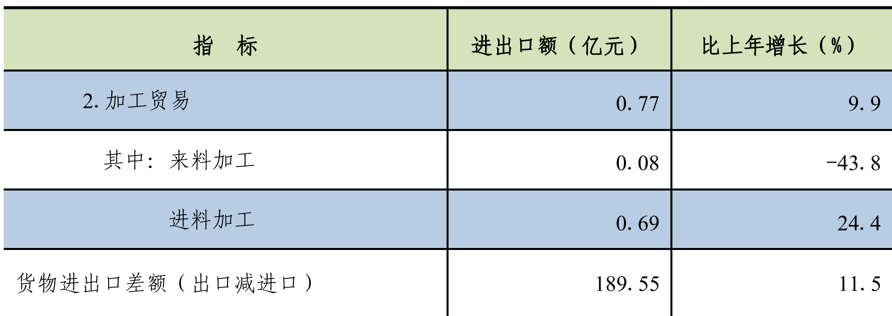 table