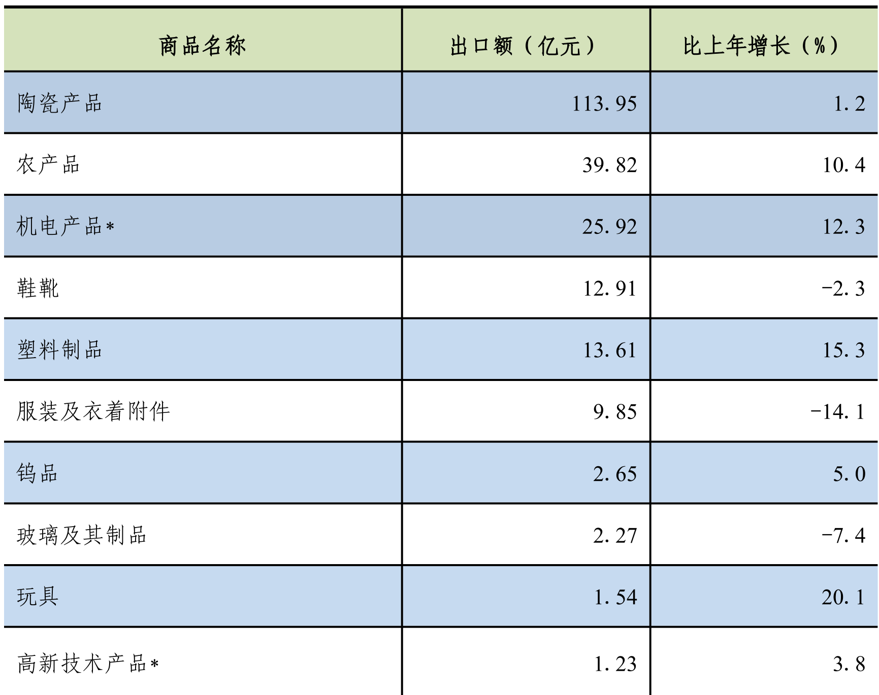 table
