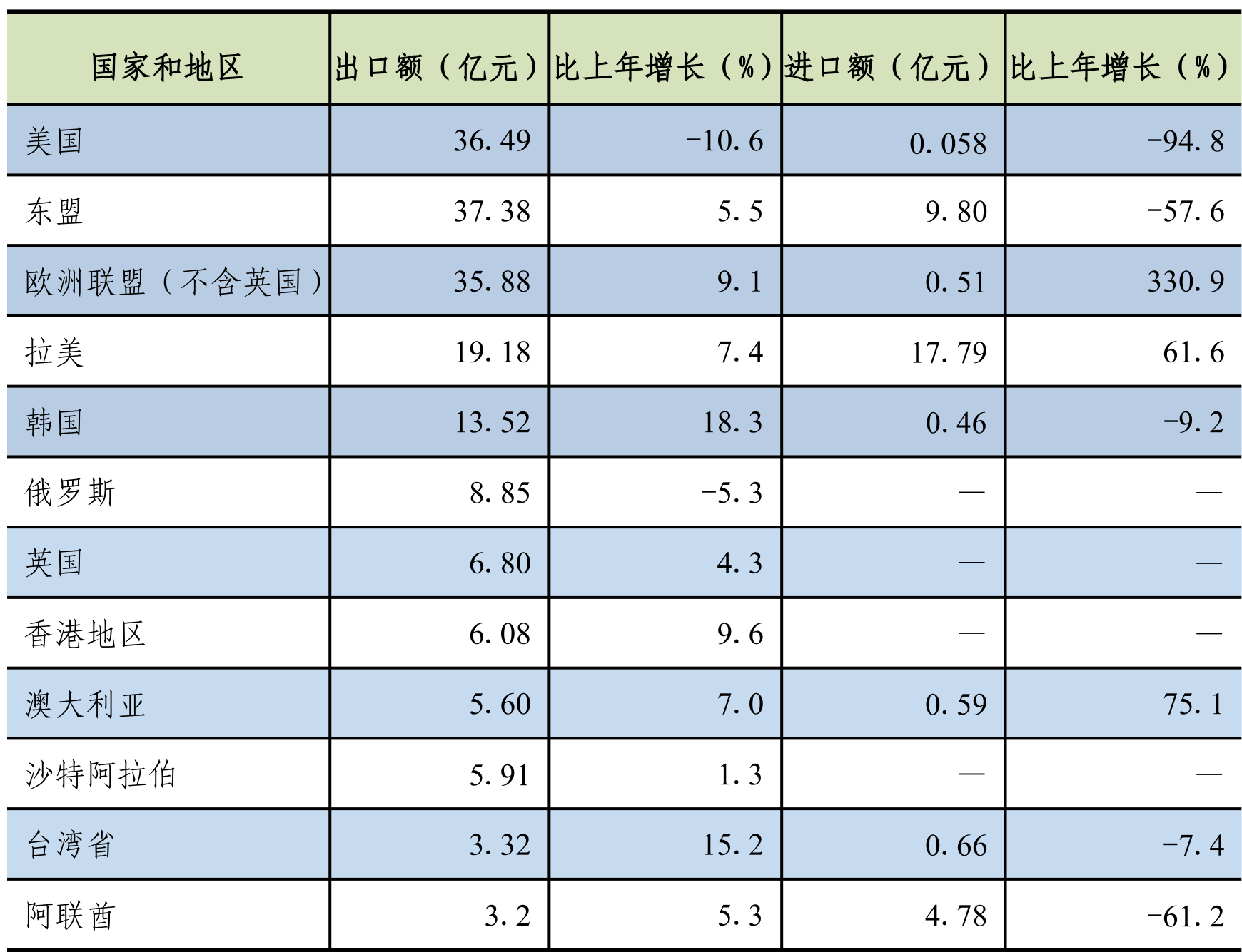 table
