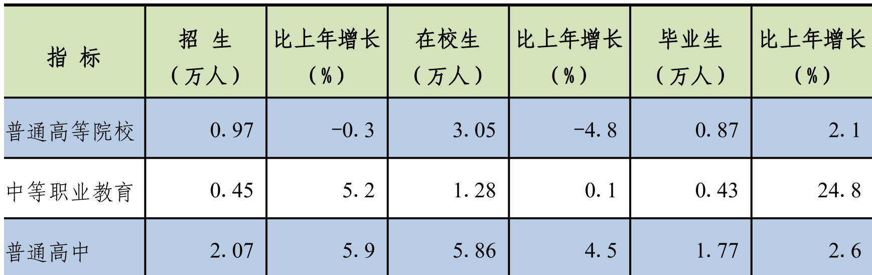 table