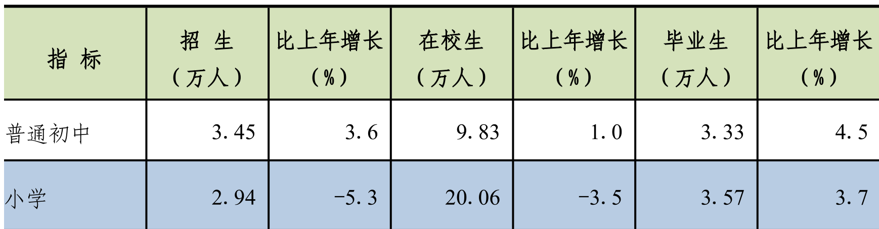 table