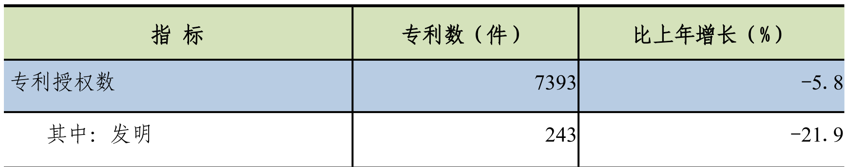 table
