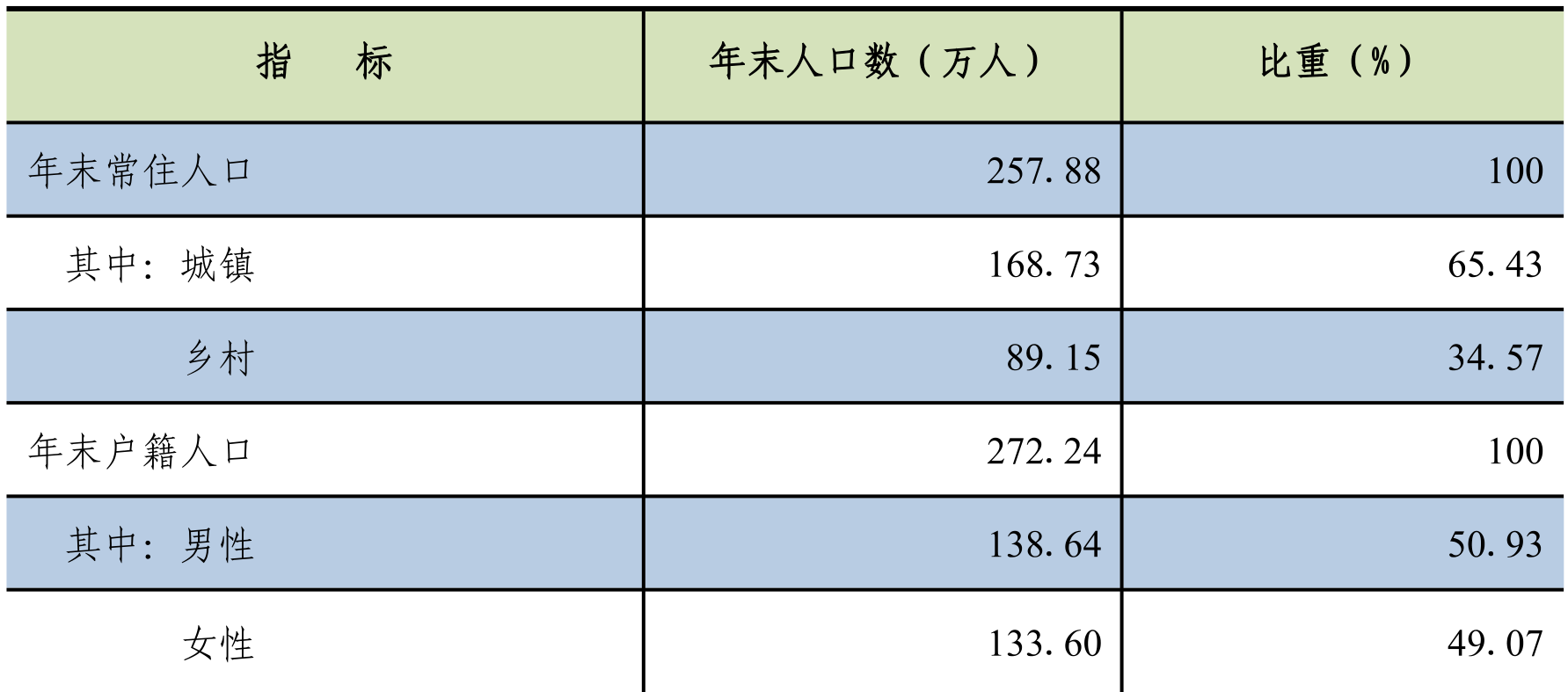 table