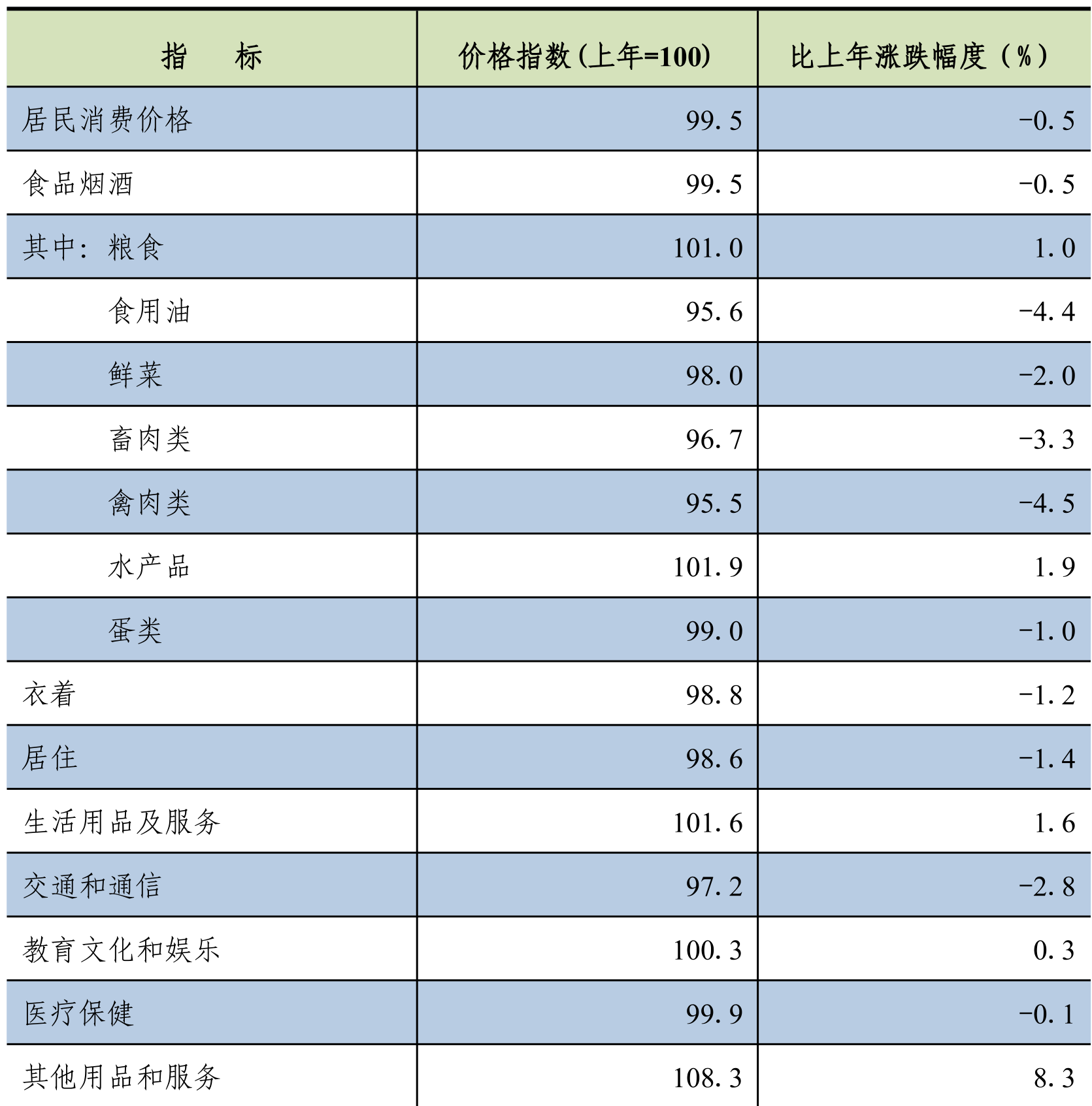 table