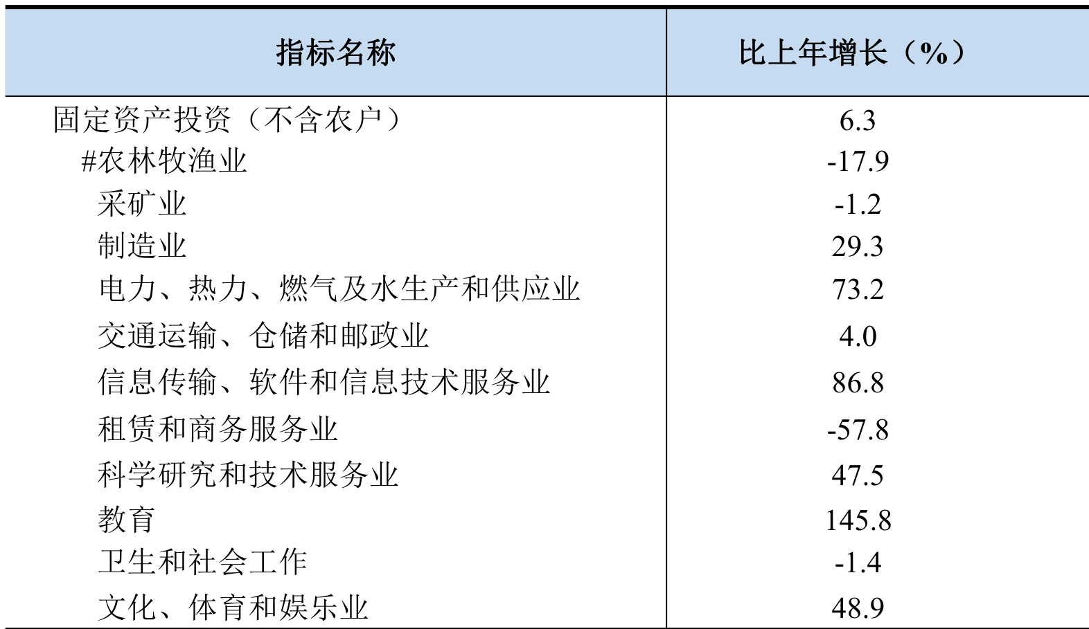 table