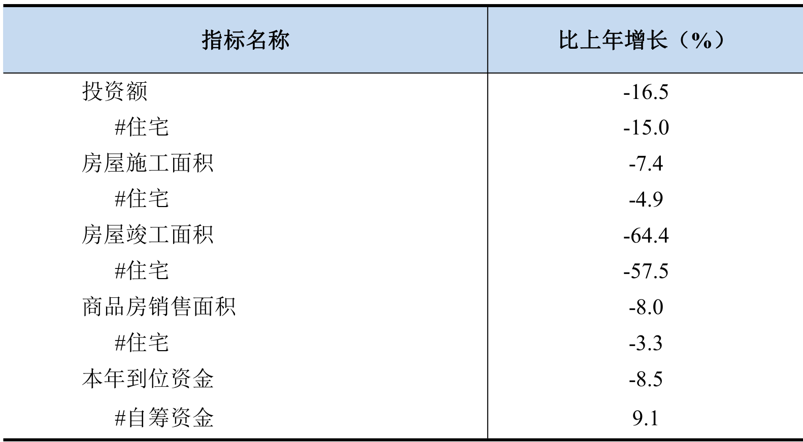 table