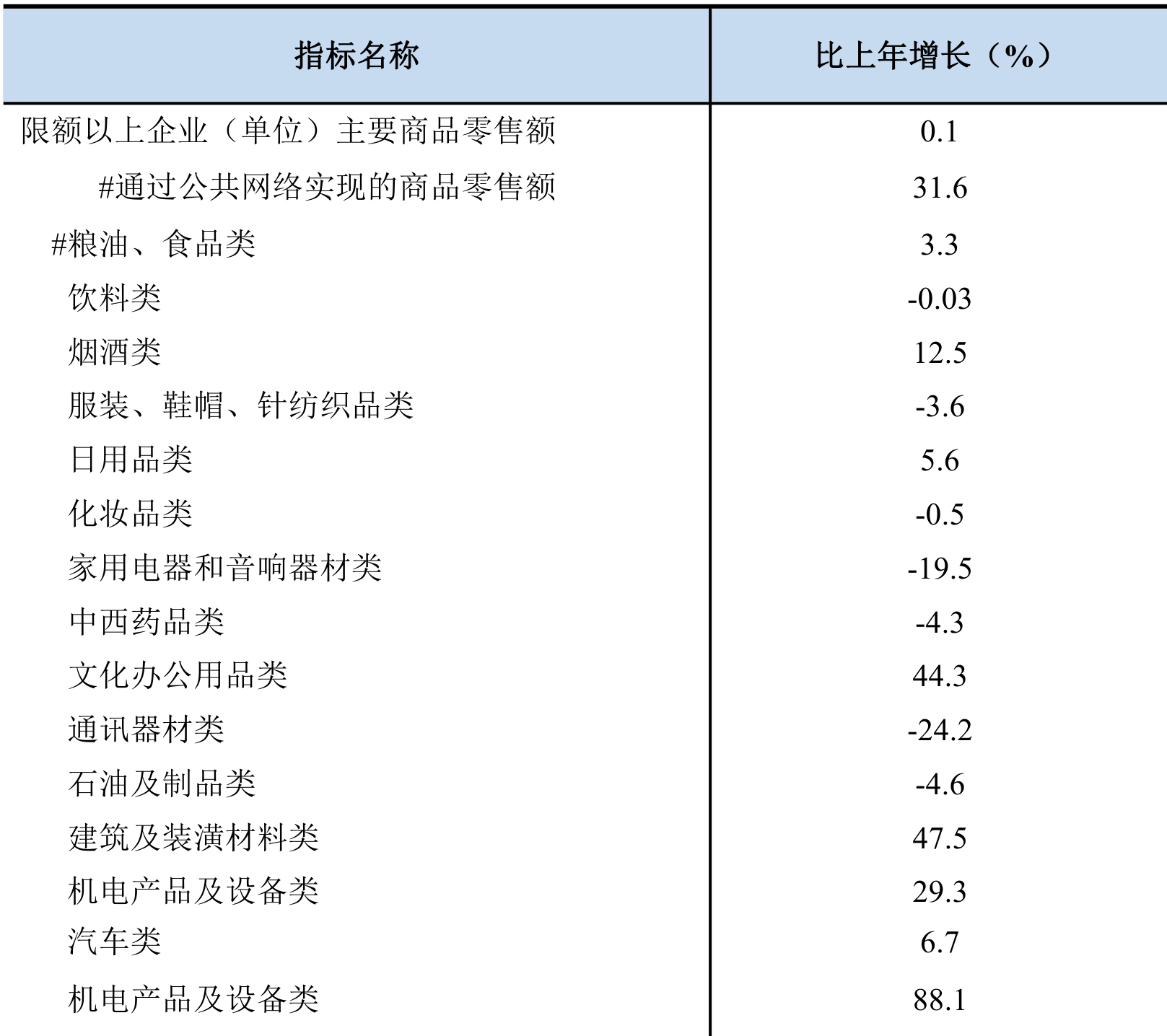 table