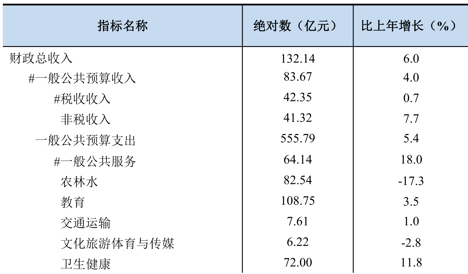 table