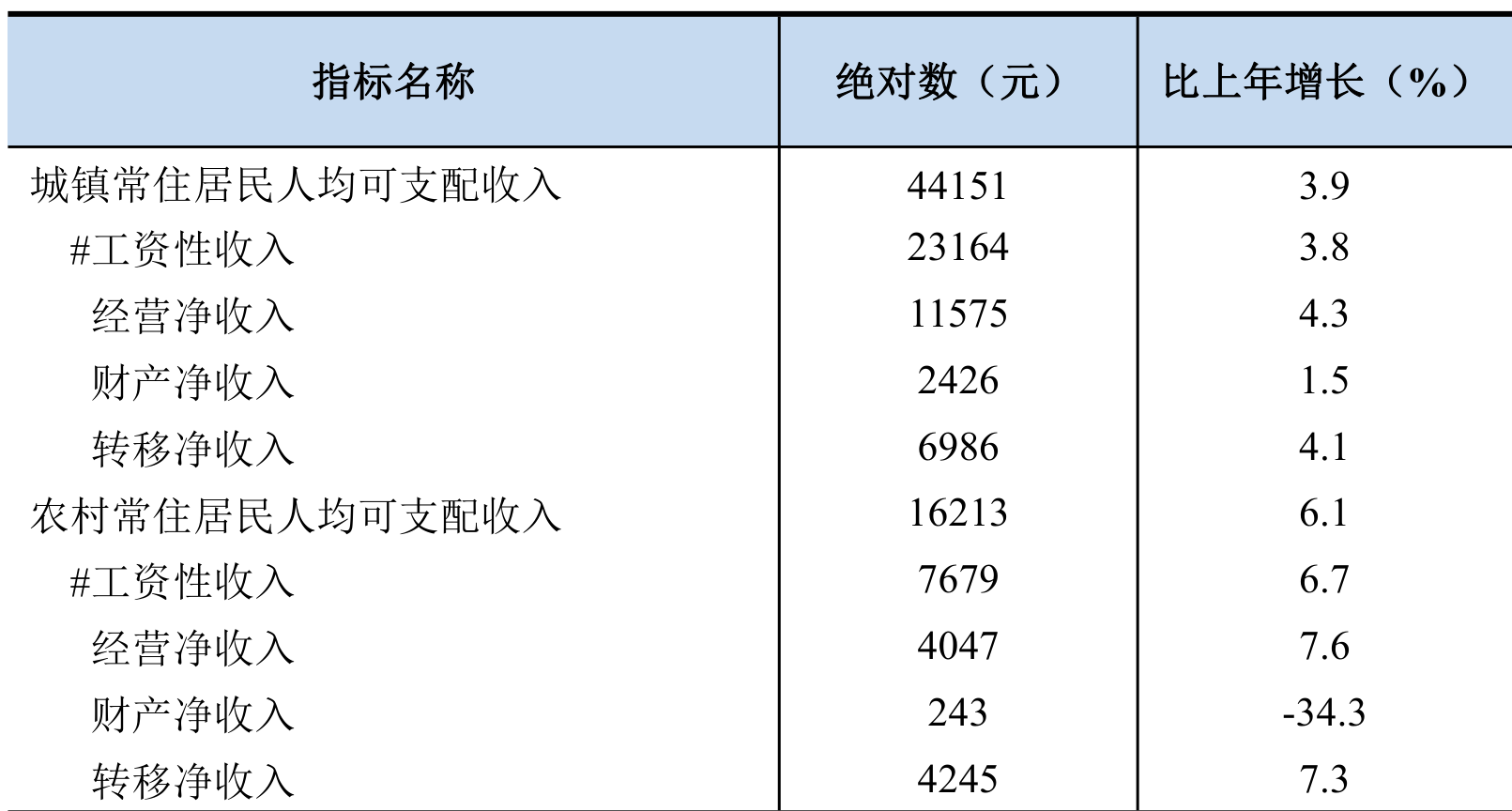table