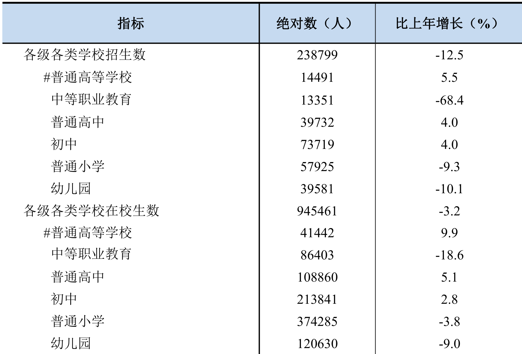 table