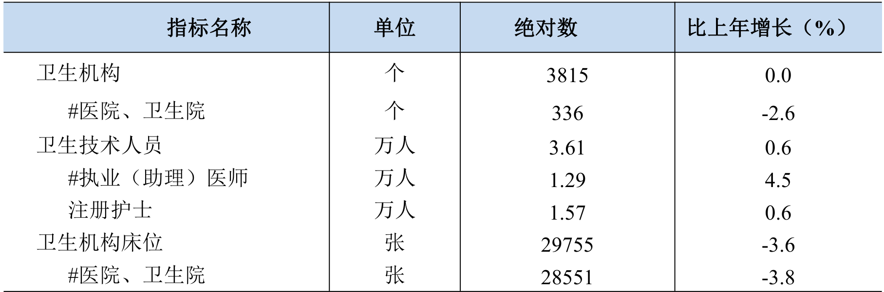 table