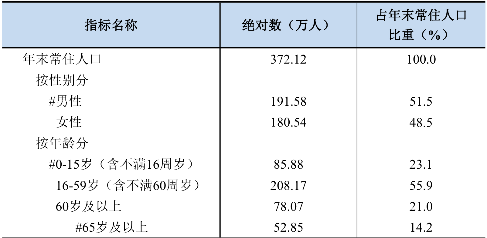table