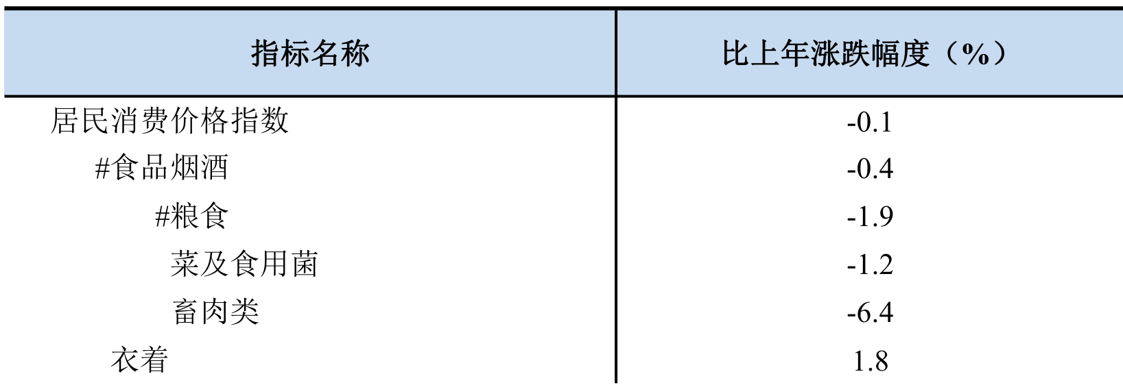 table