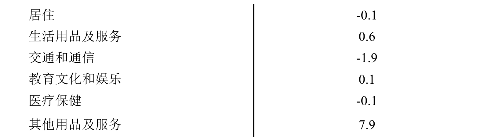 table
