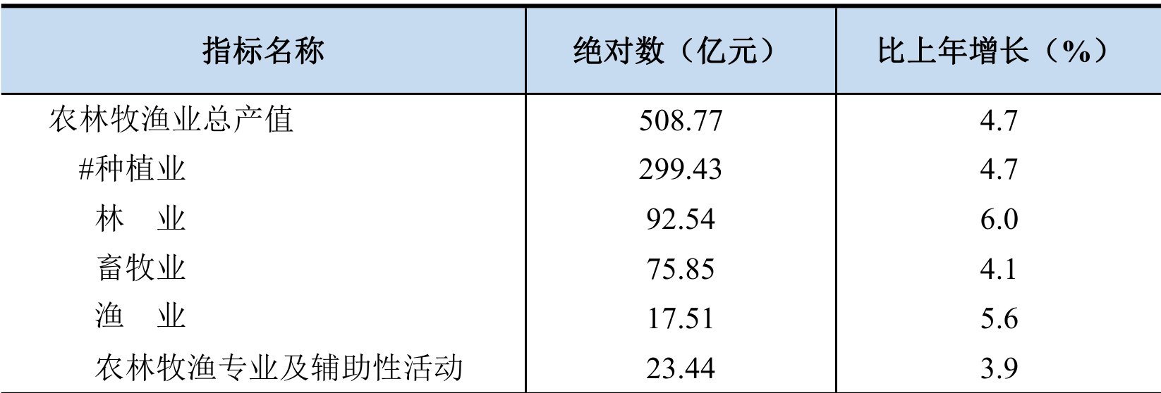 table
