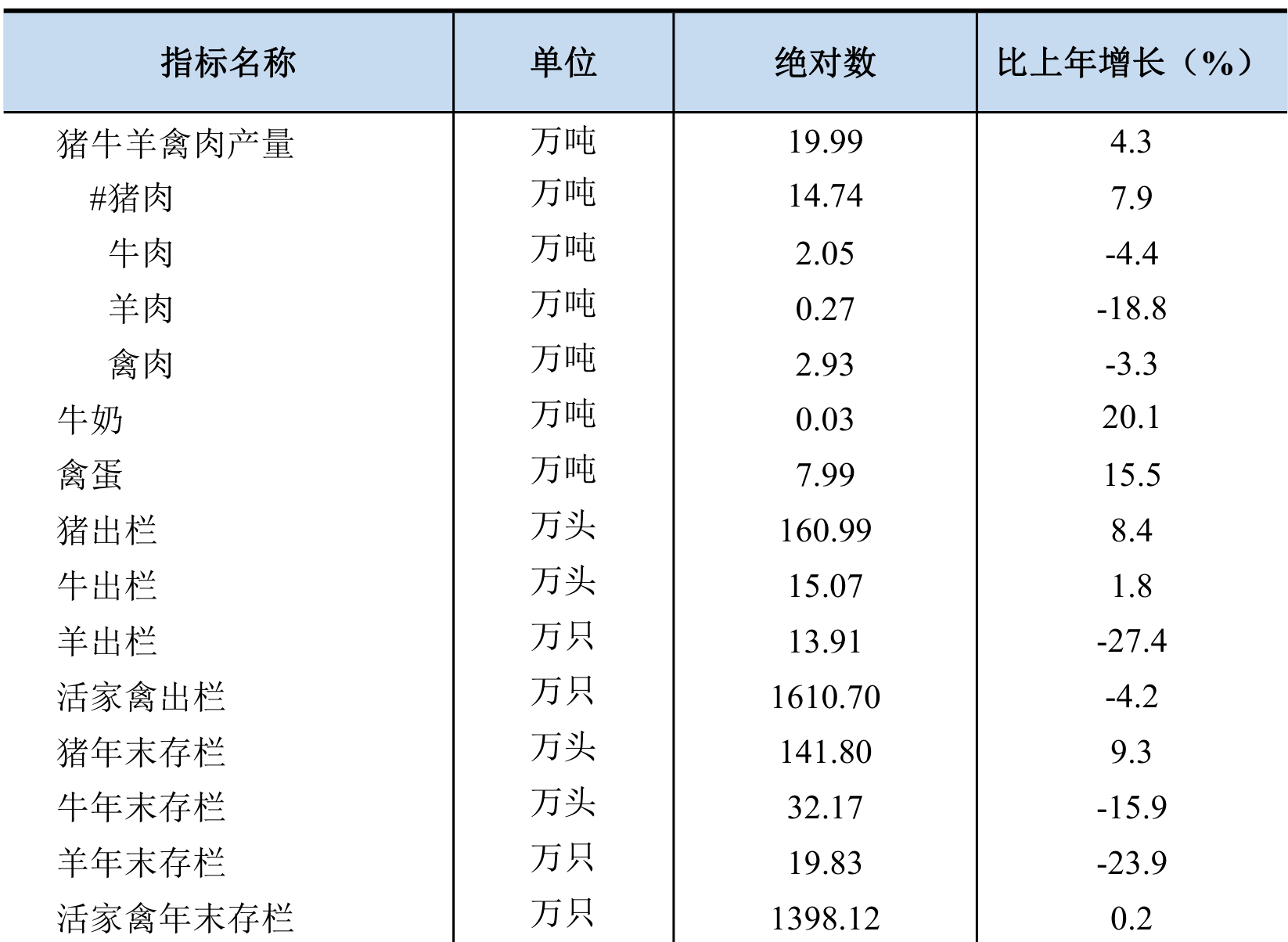 table