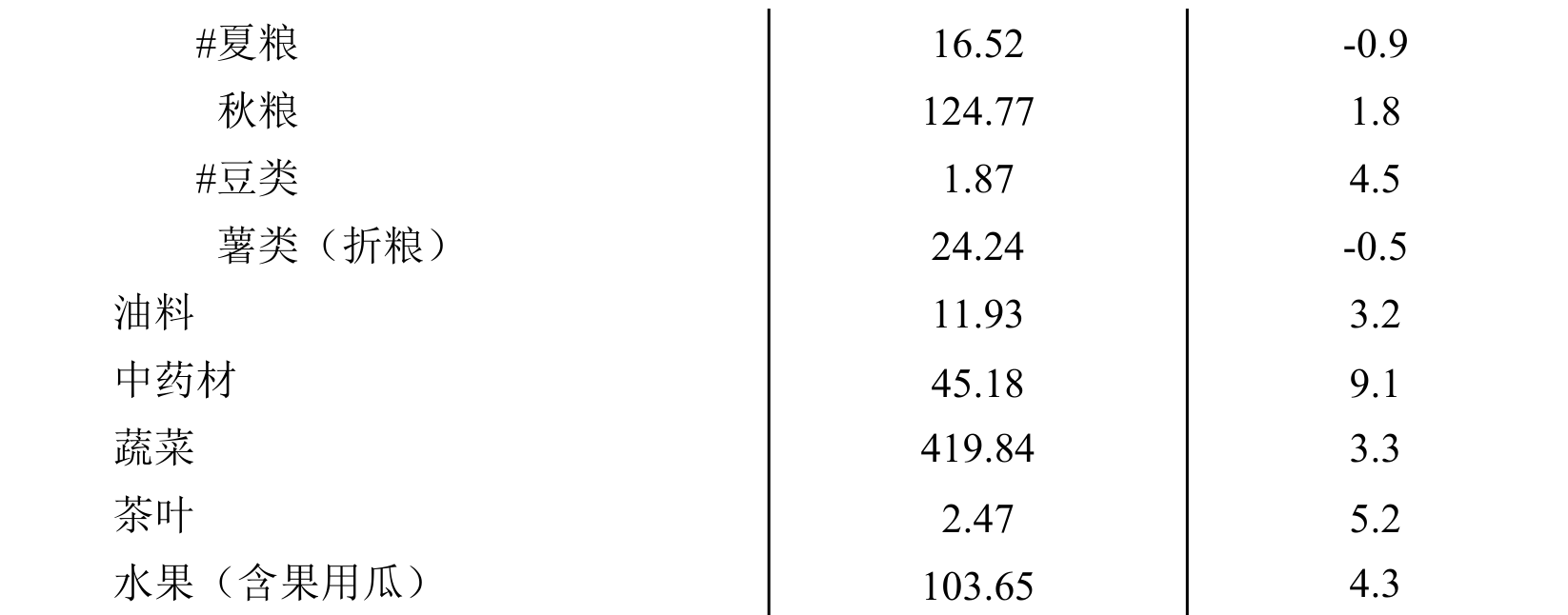 table