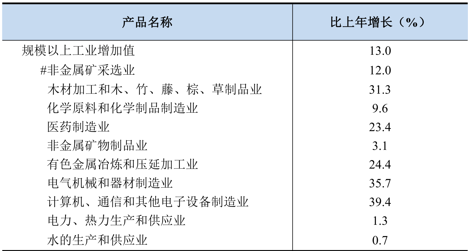 table