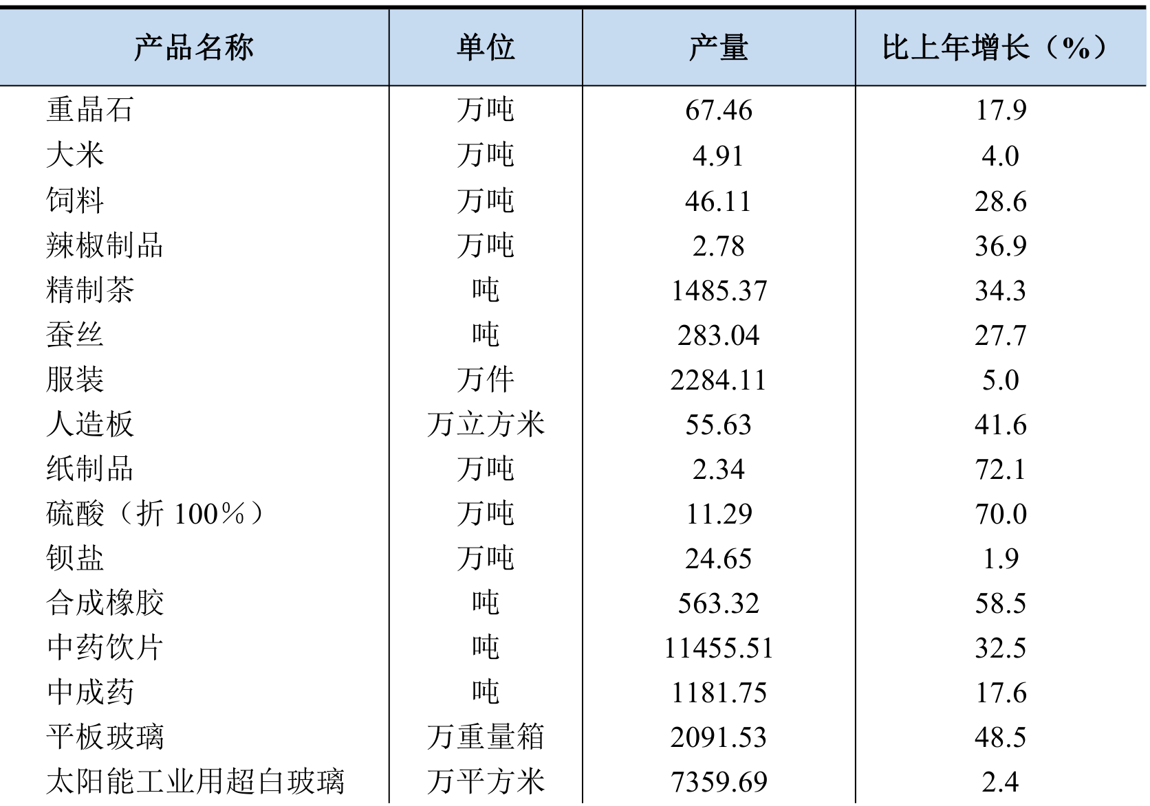 table
