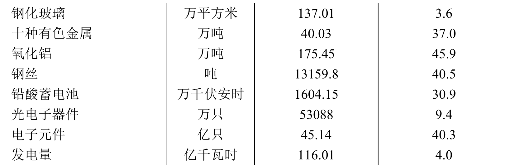 table