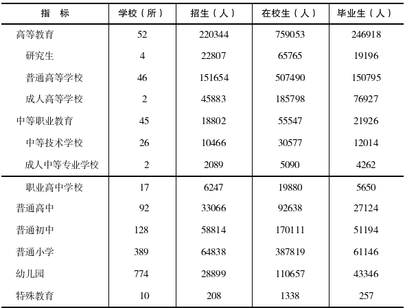 table