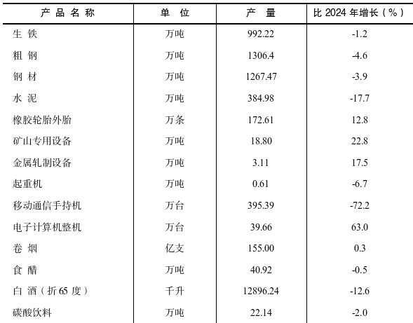 table