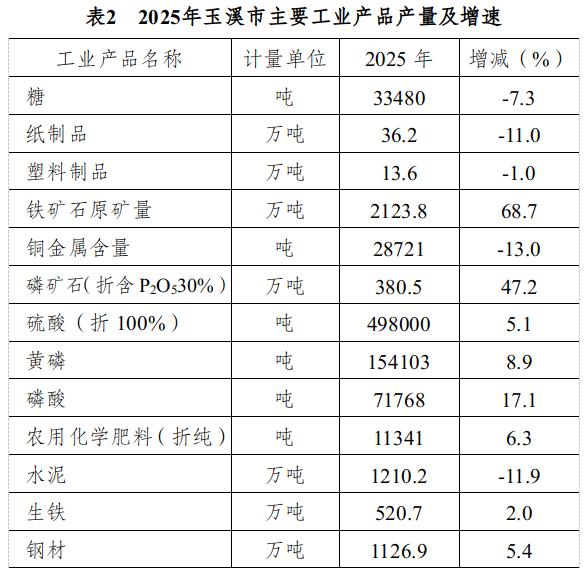 38-表2.jpg 38-表2.jpg