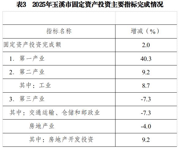 38-表3.jpg 38-表3.jpg