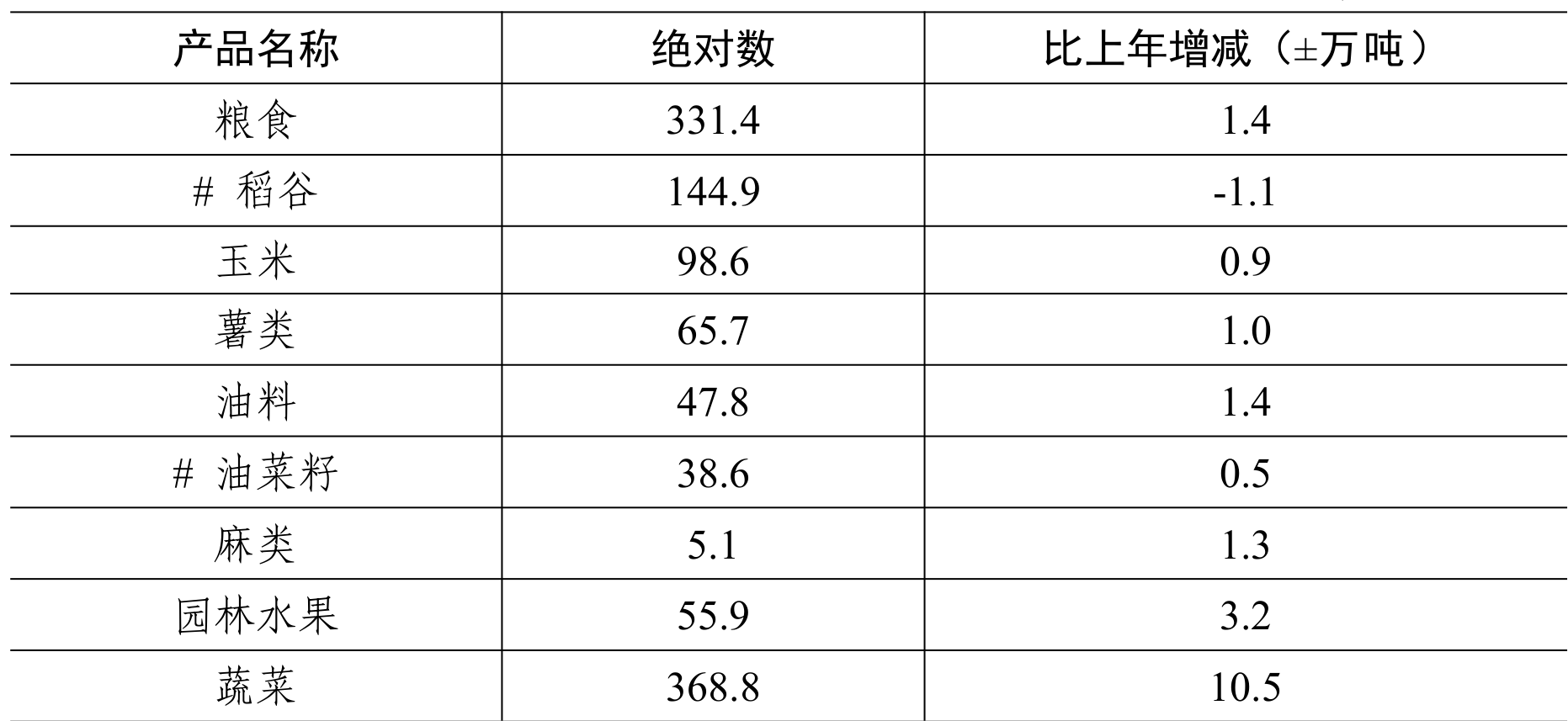 table
