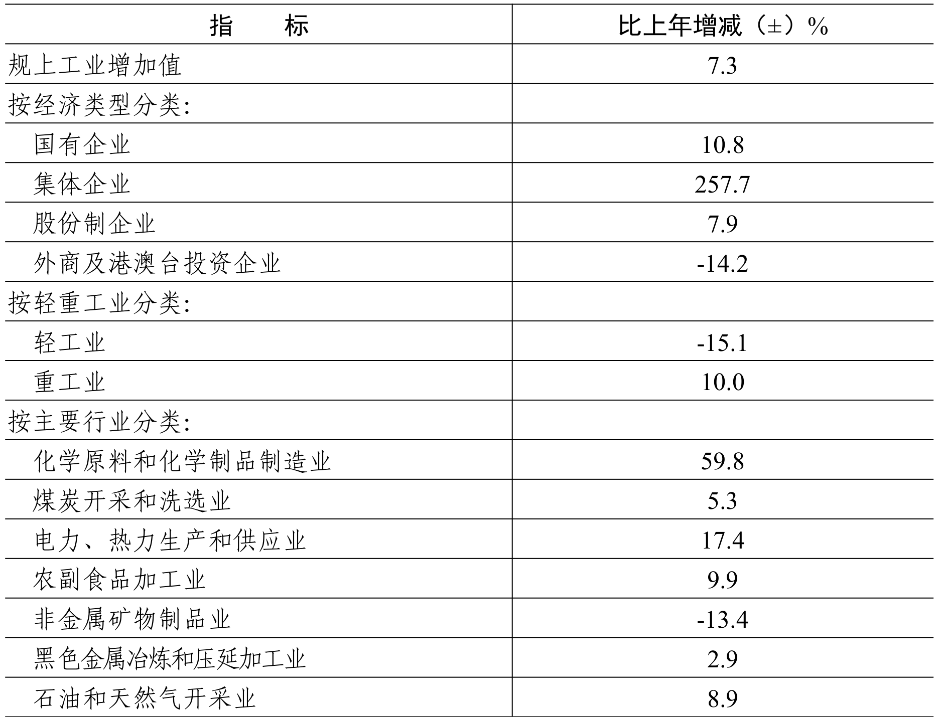 table
