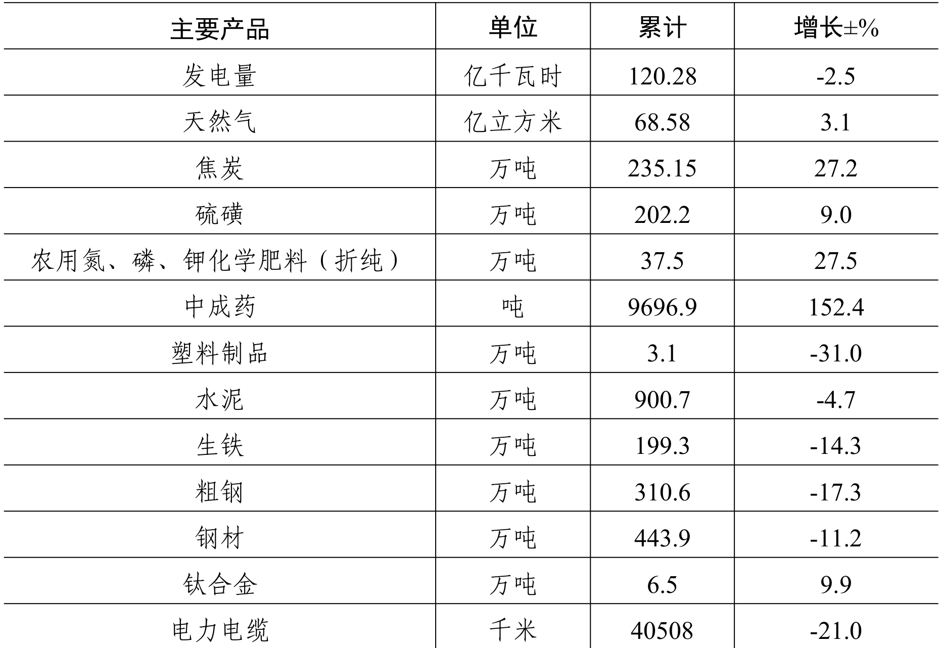 table