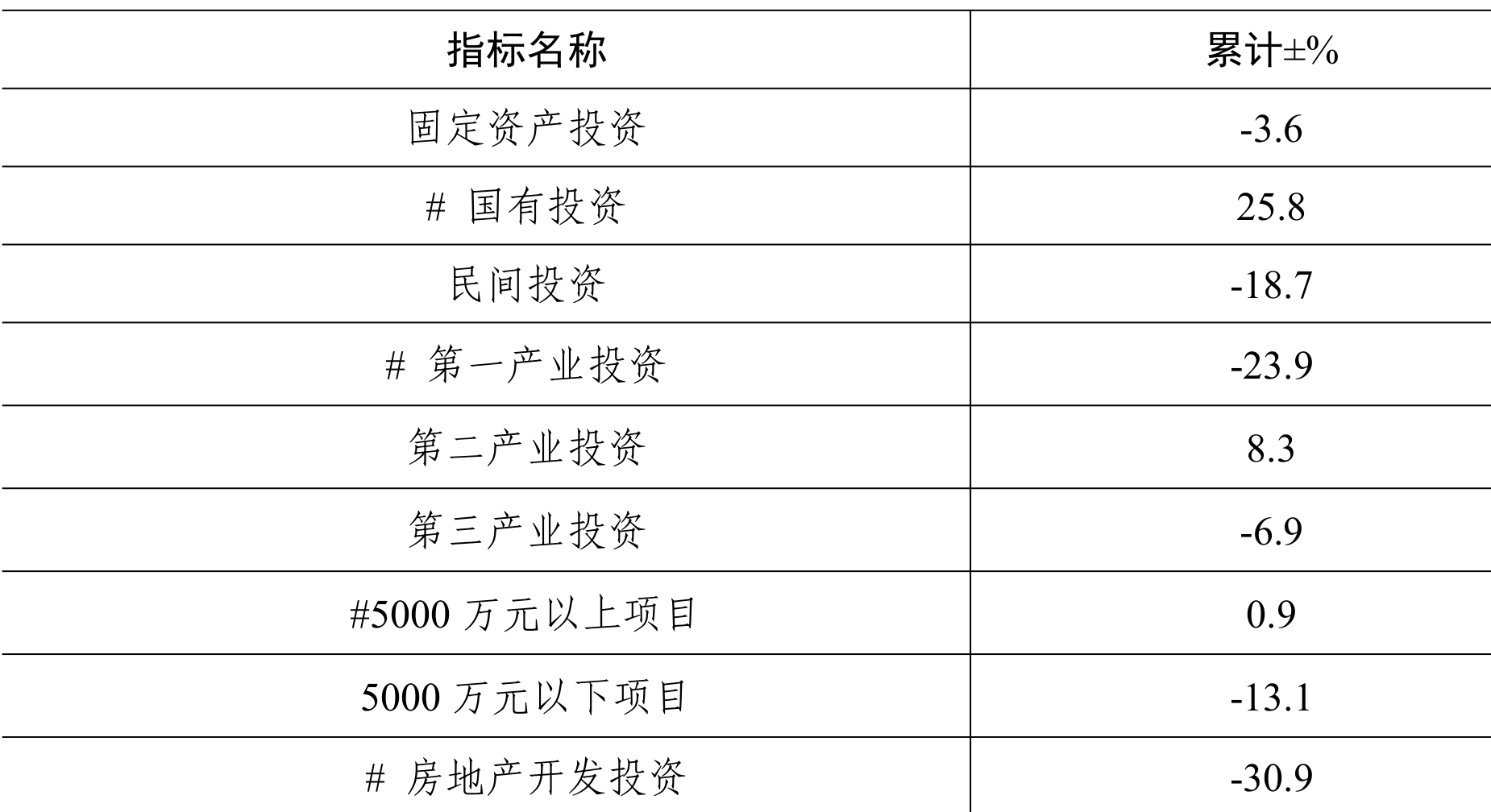 table