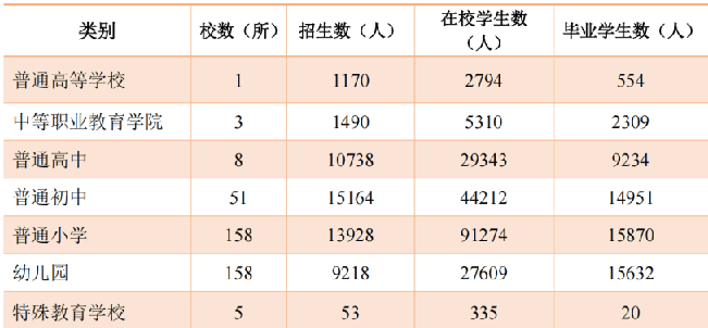 table