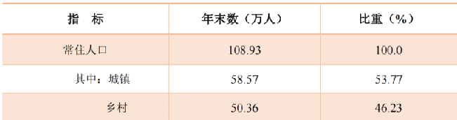 table