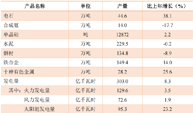 table