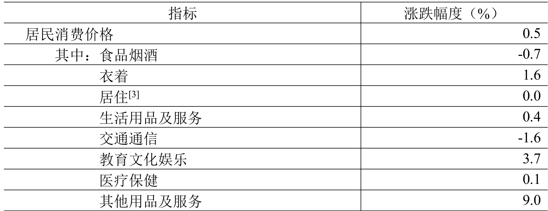 table