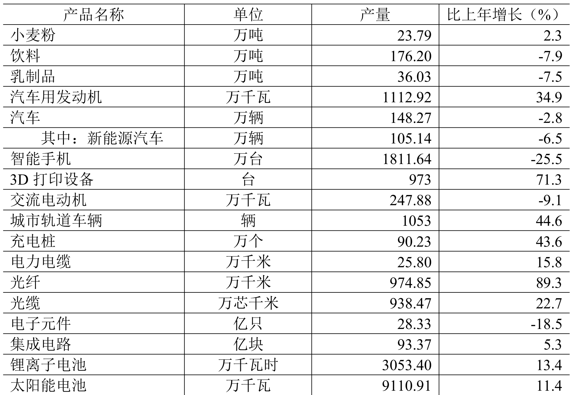 table