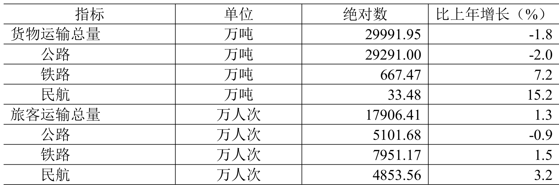 table