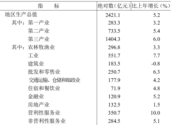 table