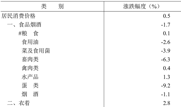 table