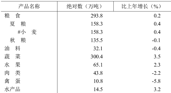 table