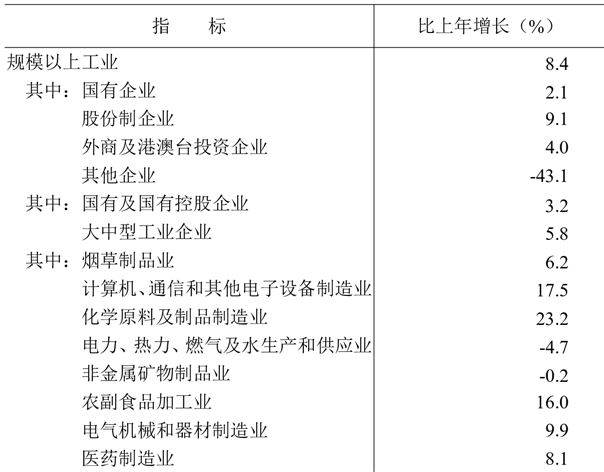 table