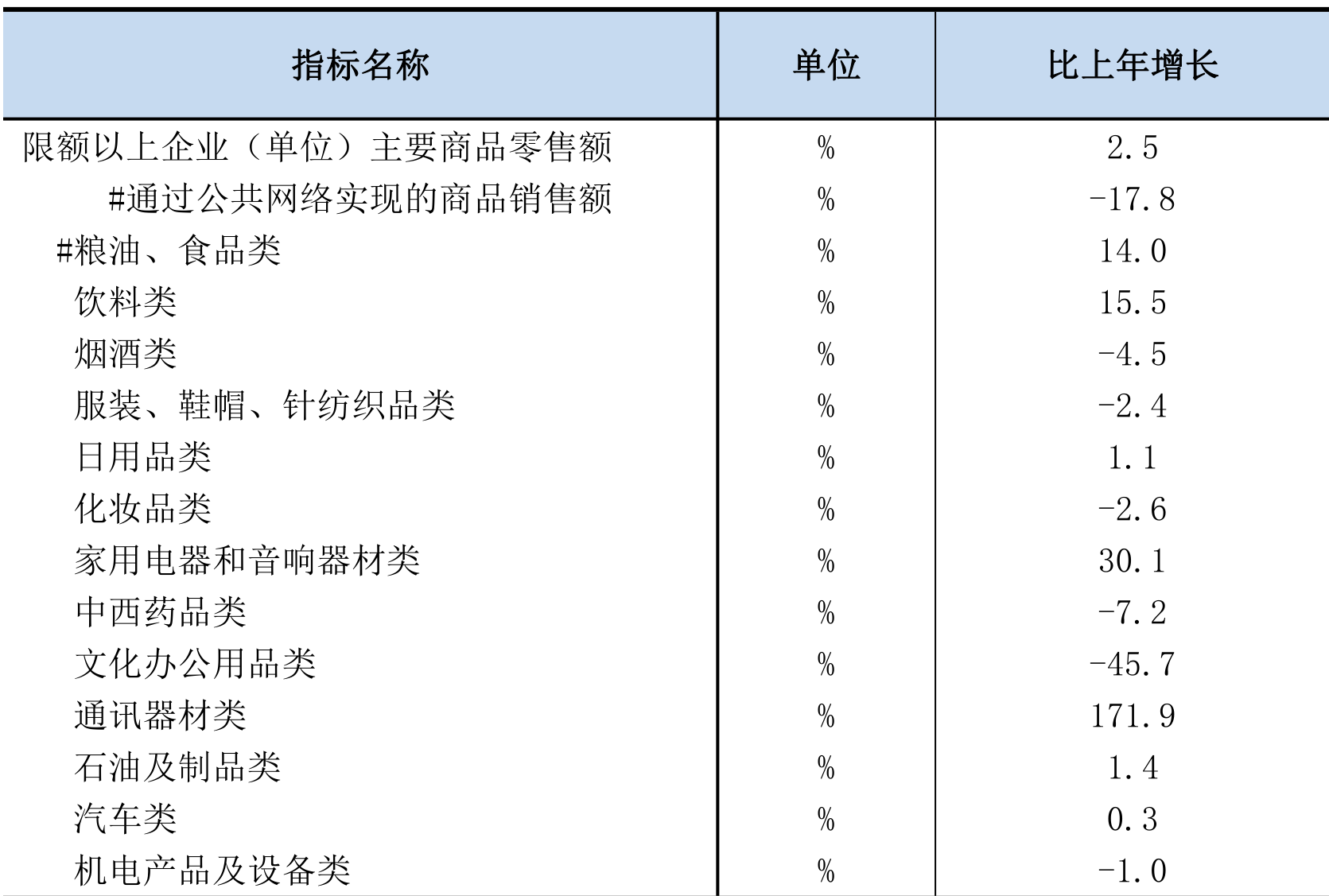 table