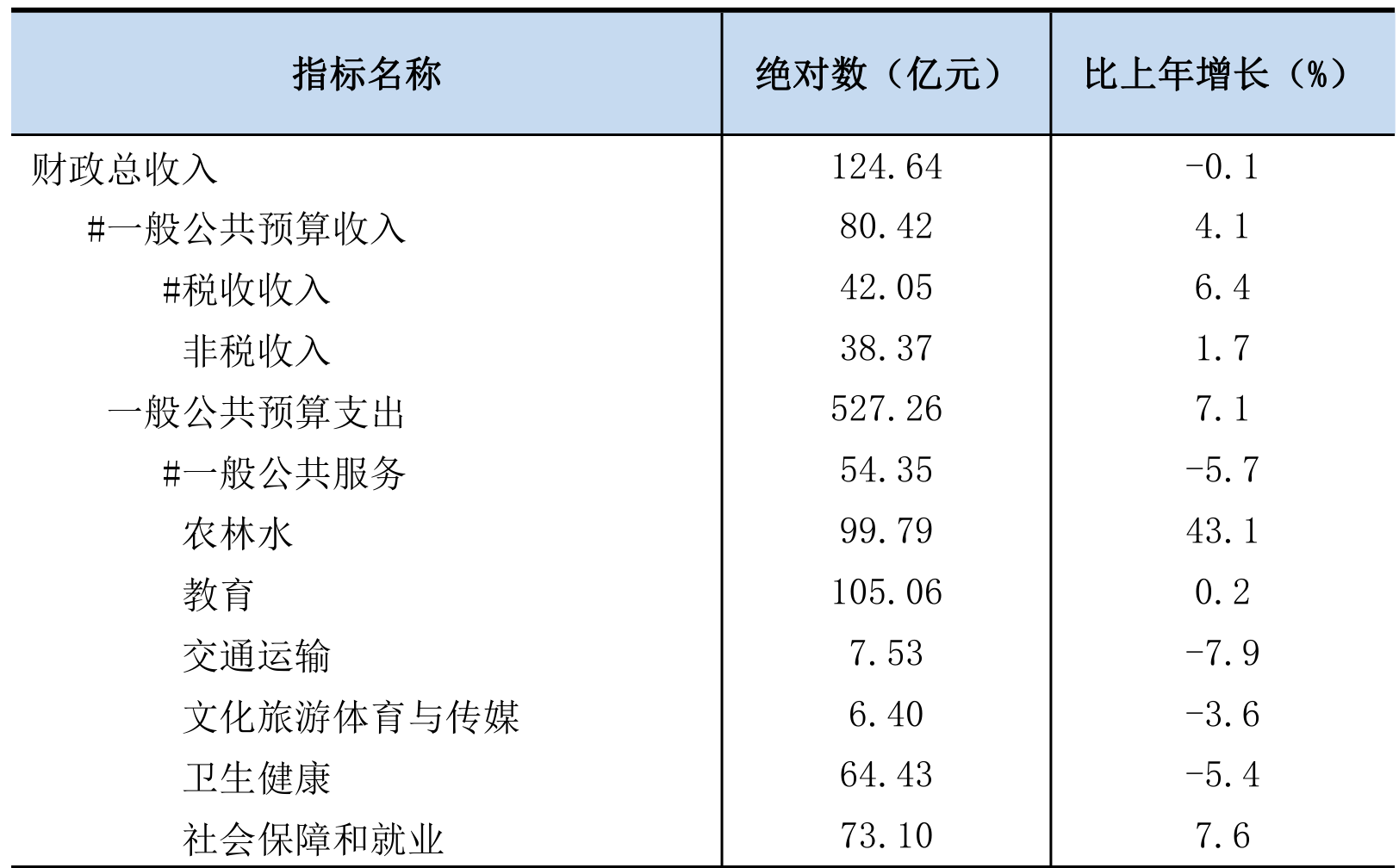 table