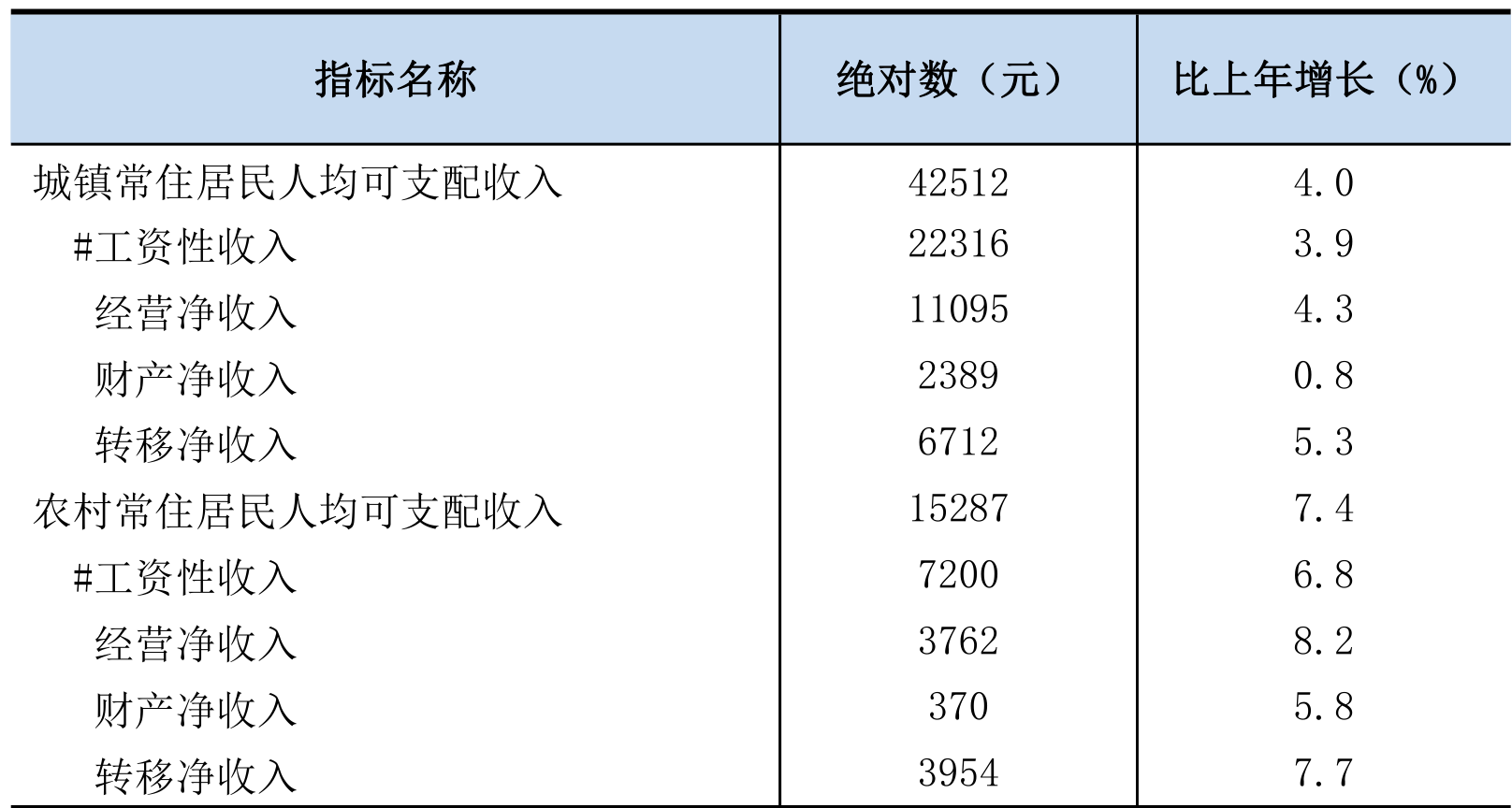 table