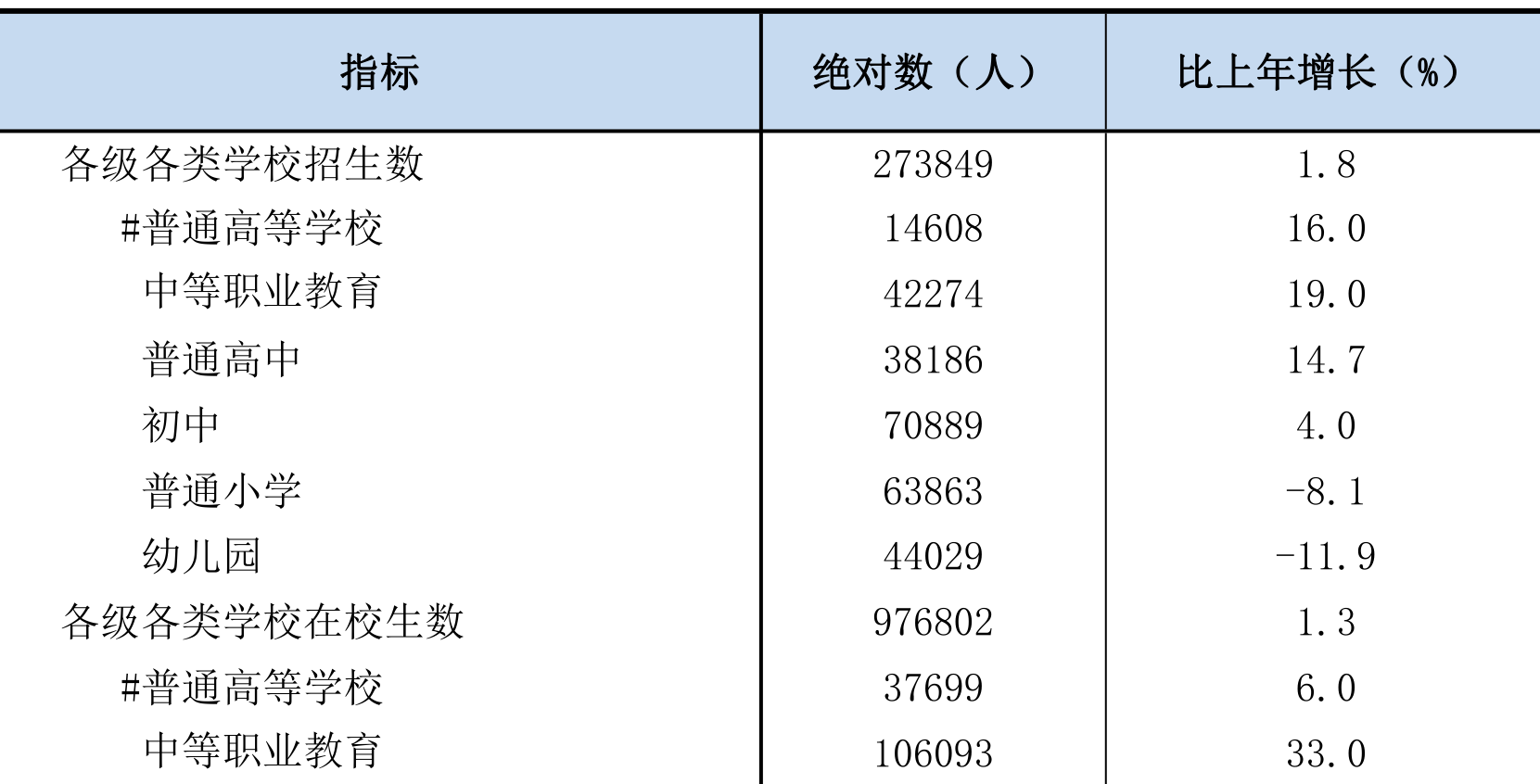 table