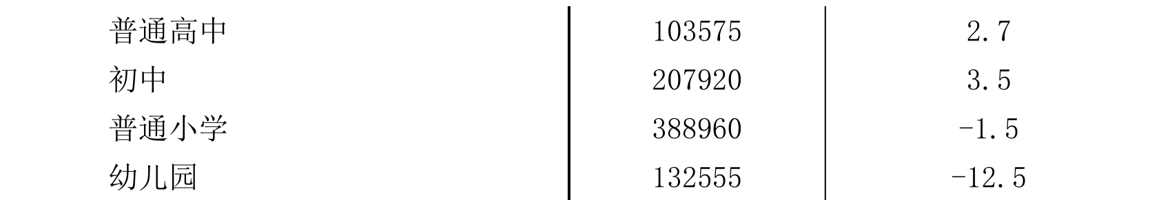 table