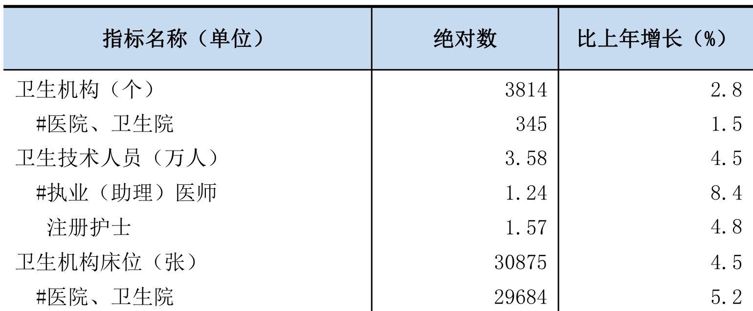 table