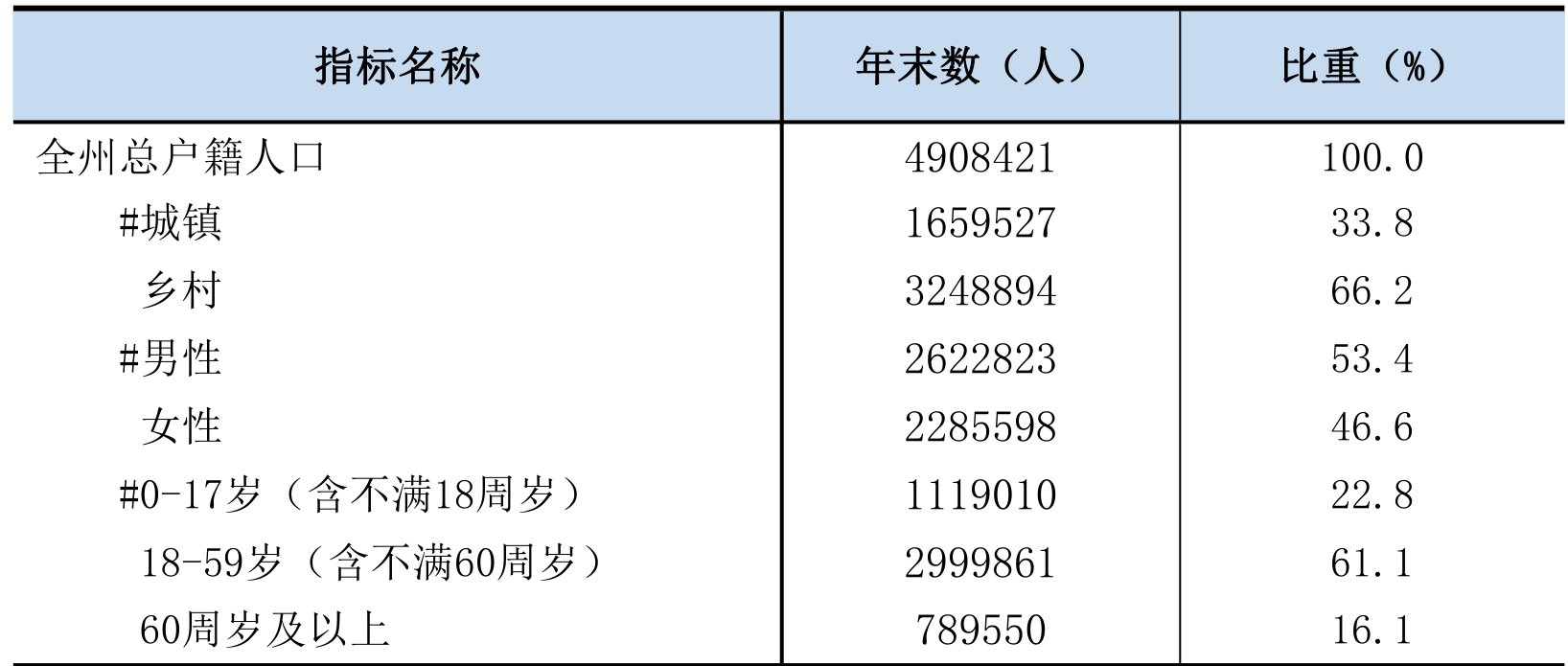table