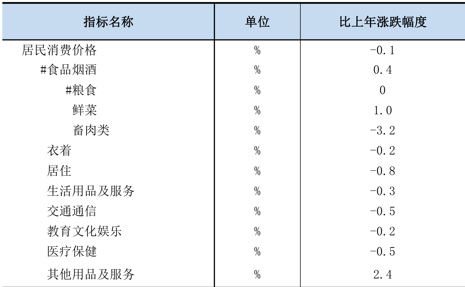 table